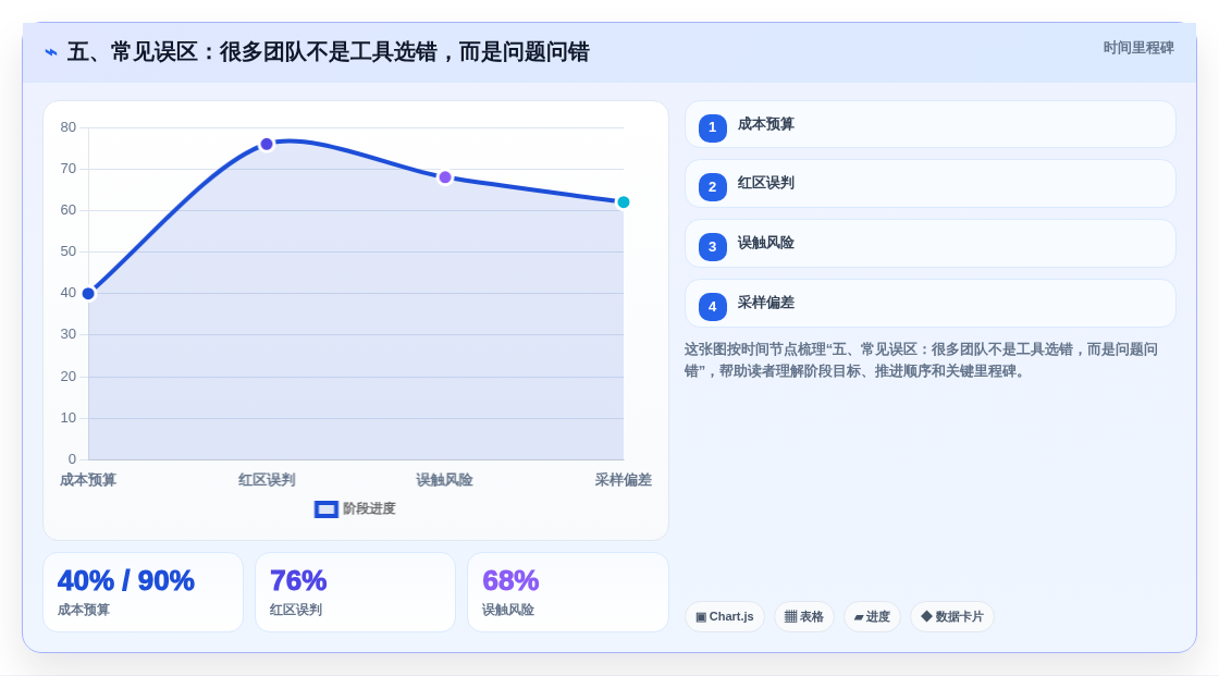五、常见误区:很多团队不是工具选错,而是问题问错