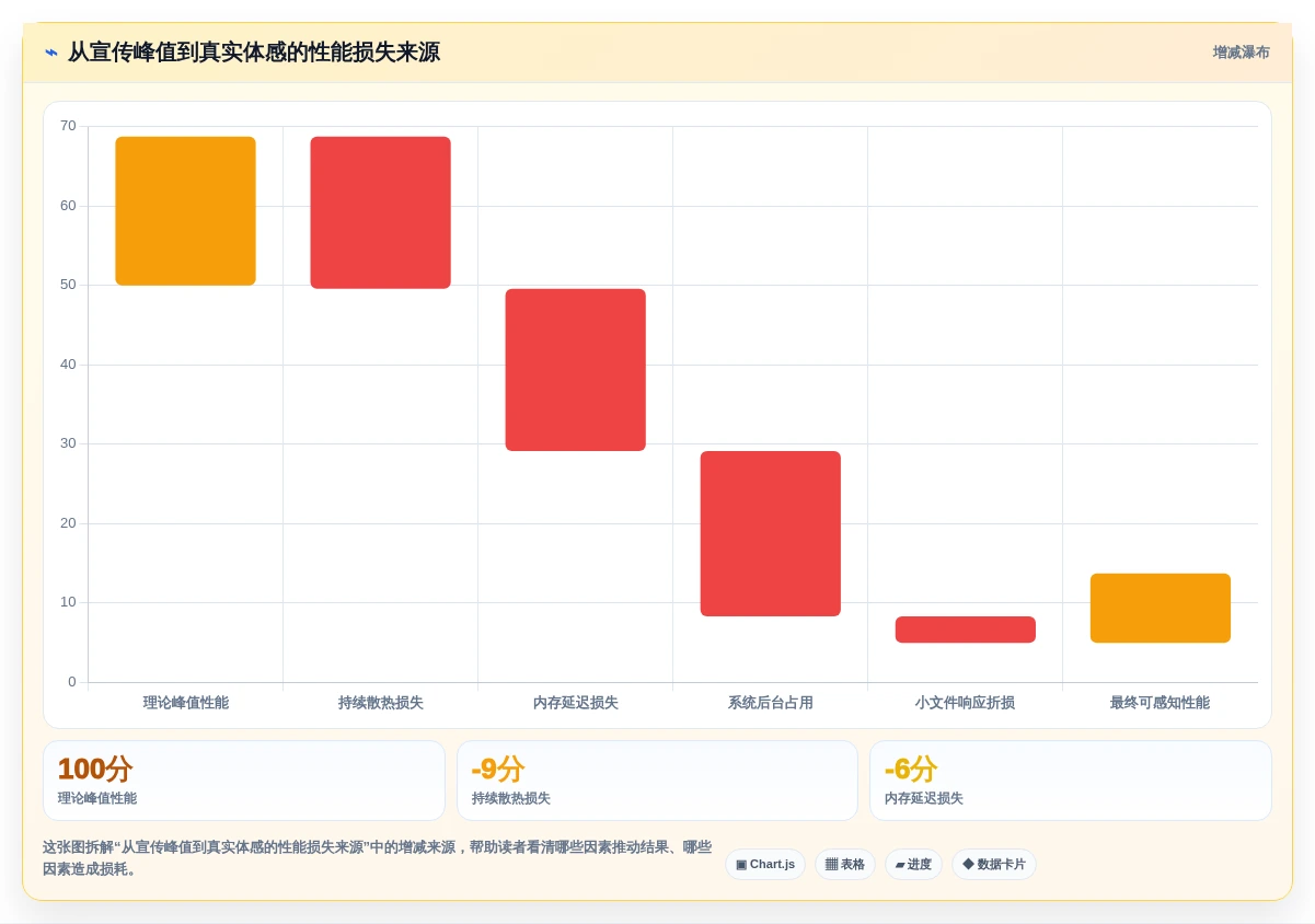 2026年硬核对比:6款顶级电脑硬件性能测试工具大PK