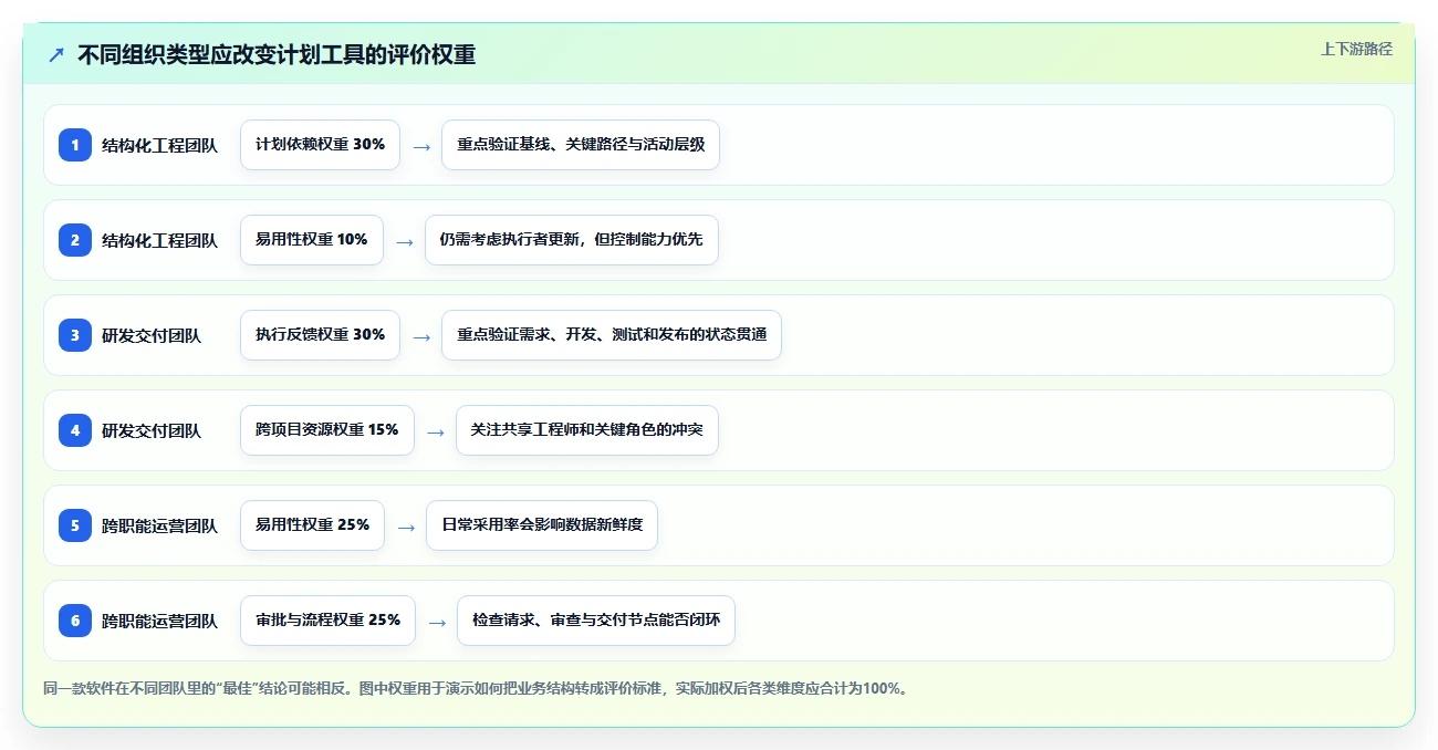 2026年最佳计划编排软件有哪些?8款高效工具深度对比