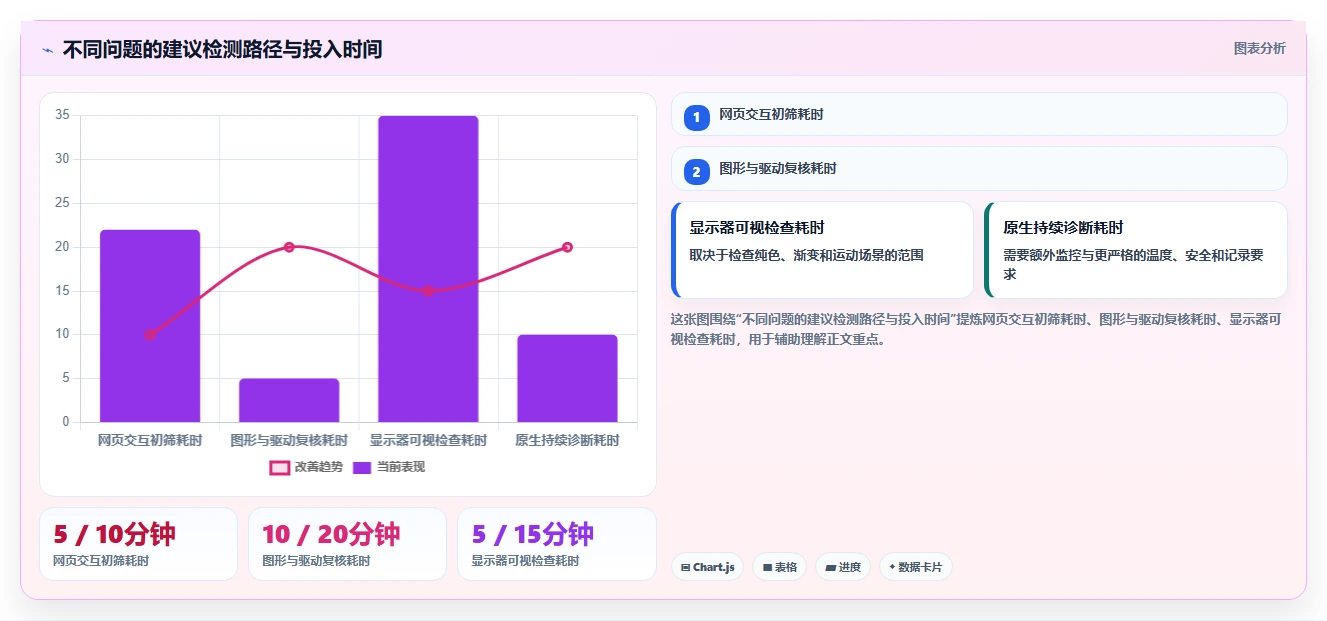 2026年必备:7款顶级在线硬件测试工具全面对比