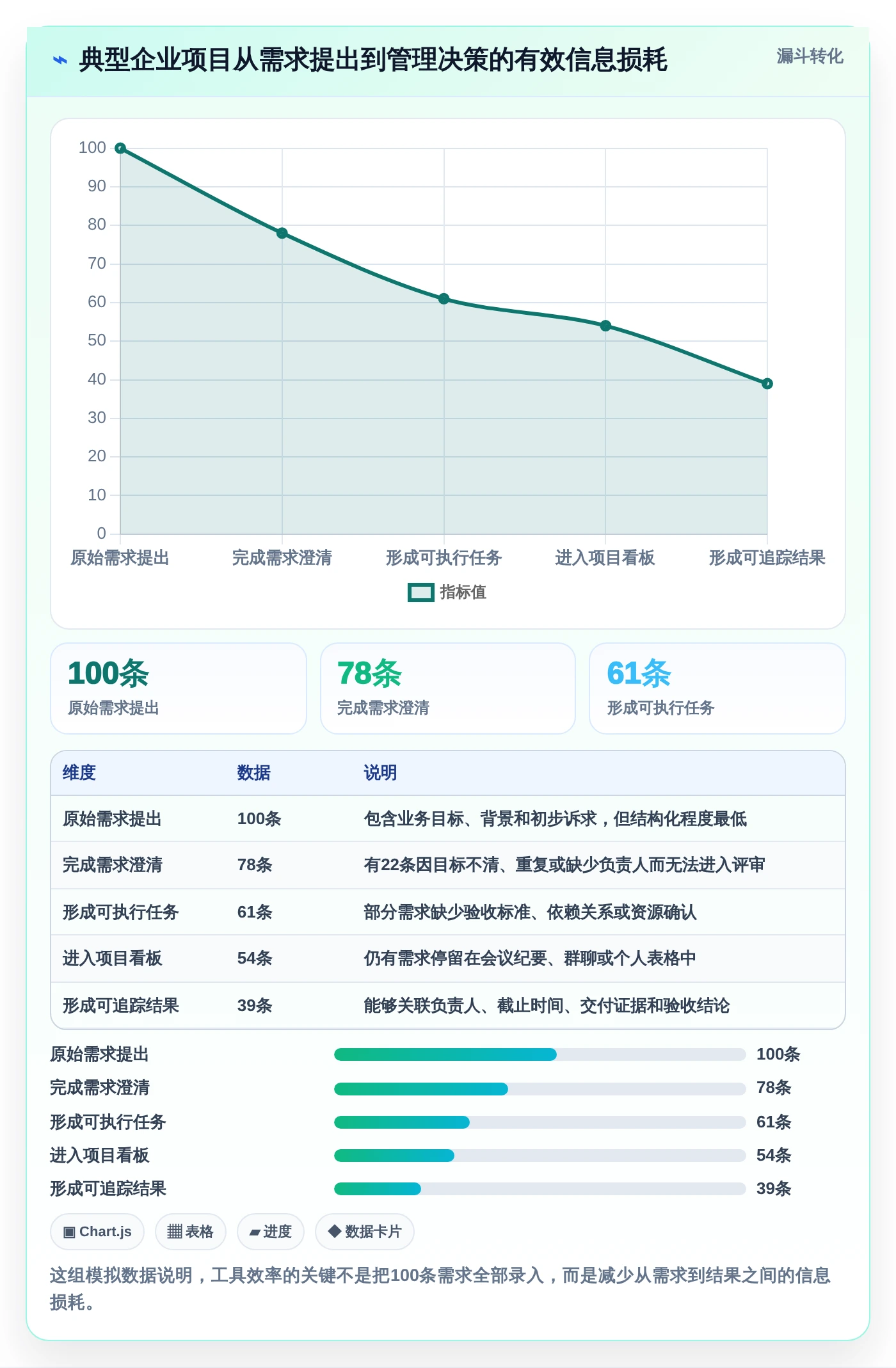 2026年效率之选：6款顶级项目管理软件工具深度对比