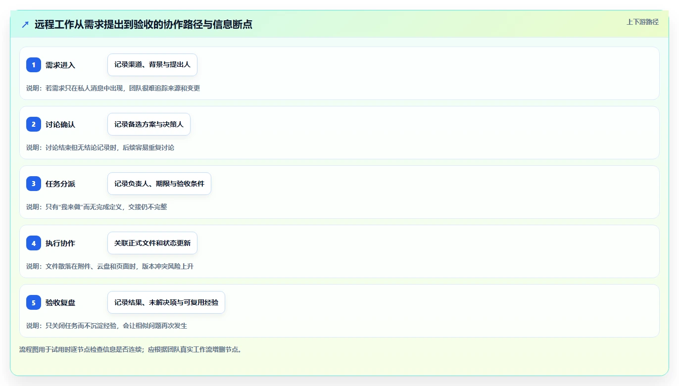 远程办公新时代:2026年最受欢迎的5款协作工具软件对比