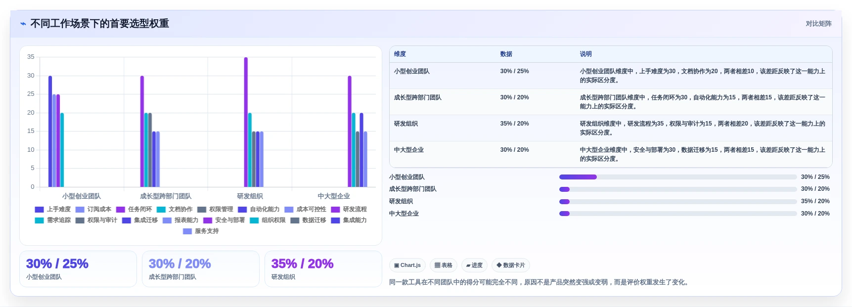2026年效率革命:6大协同工作软件工具对比与选择指南