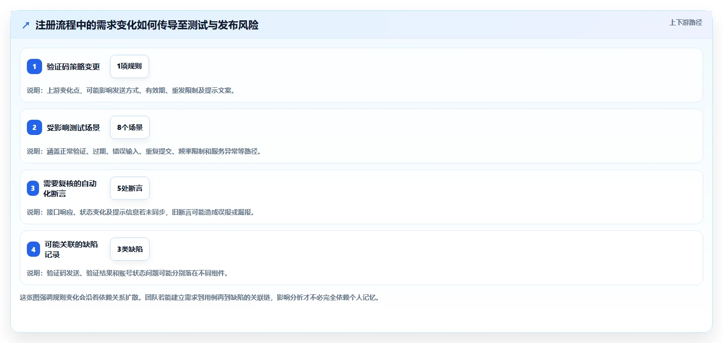 提升测试效率!2026年度5款最佳用户登记软件测试用例设计工具推荐