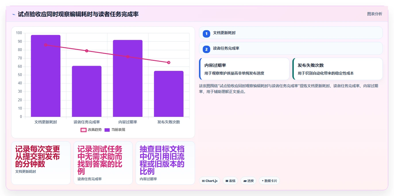 提升团队效率：2026年最值得投资的6大记录开发文档的软件