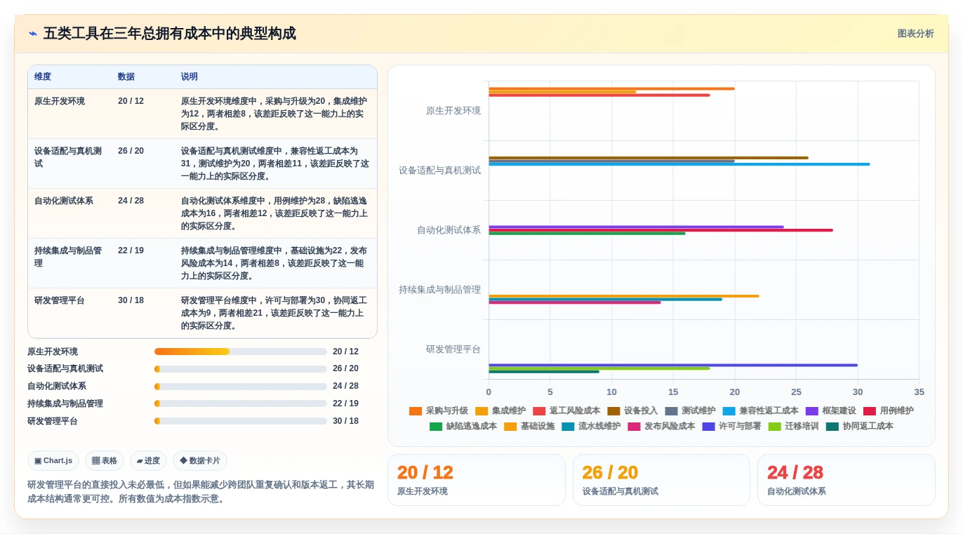 鸿蒙系统应用开发工具选型指南:2026年必备的5大神器