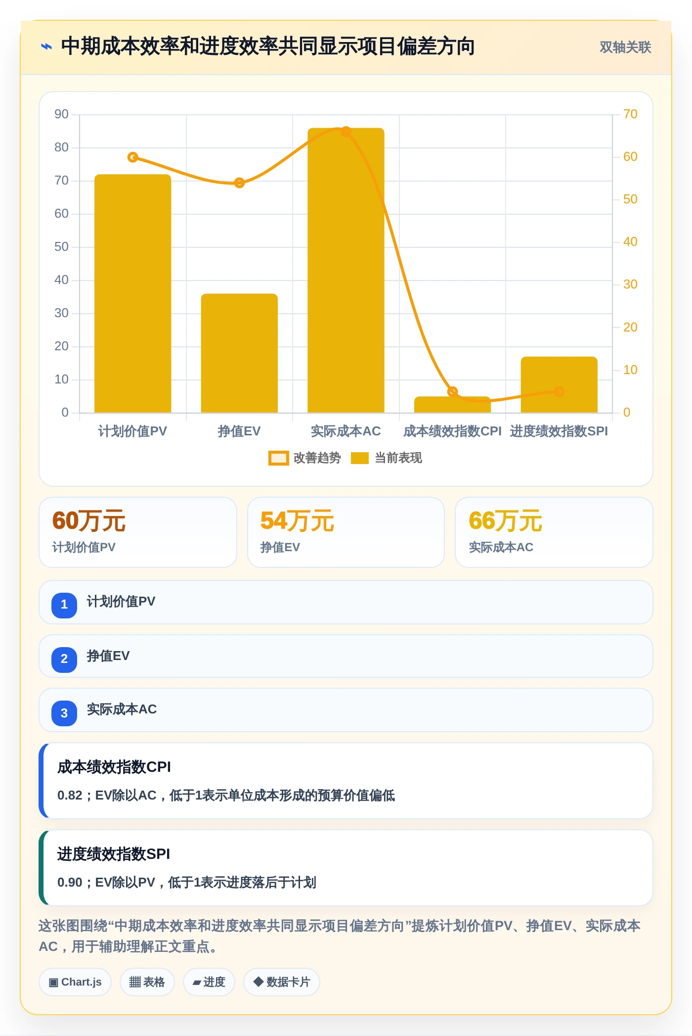 项目经理必看:2026年5款顶级项目成本管理平台工具选型指南