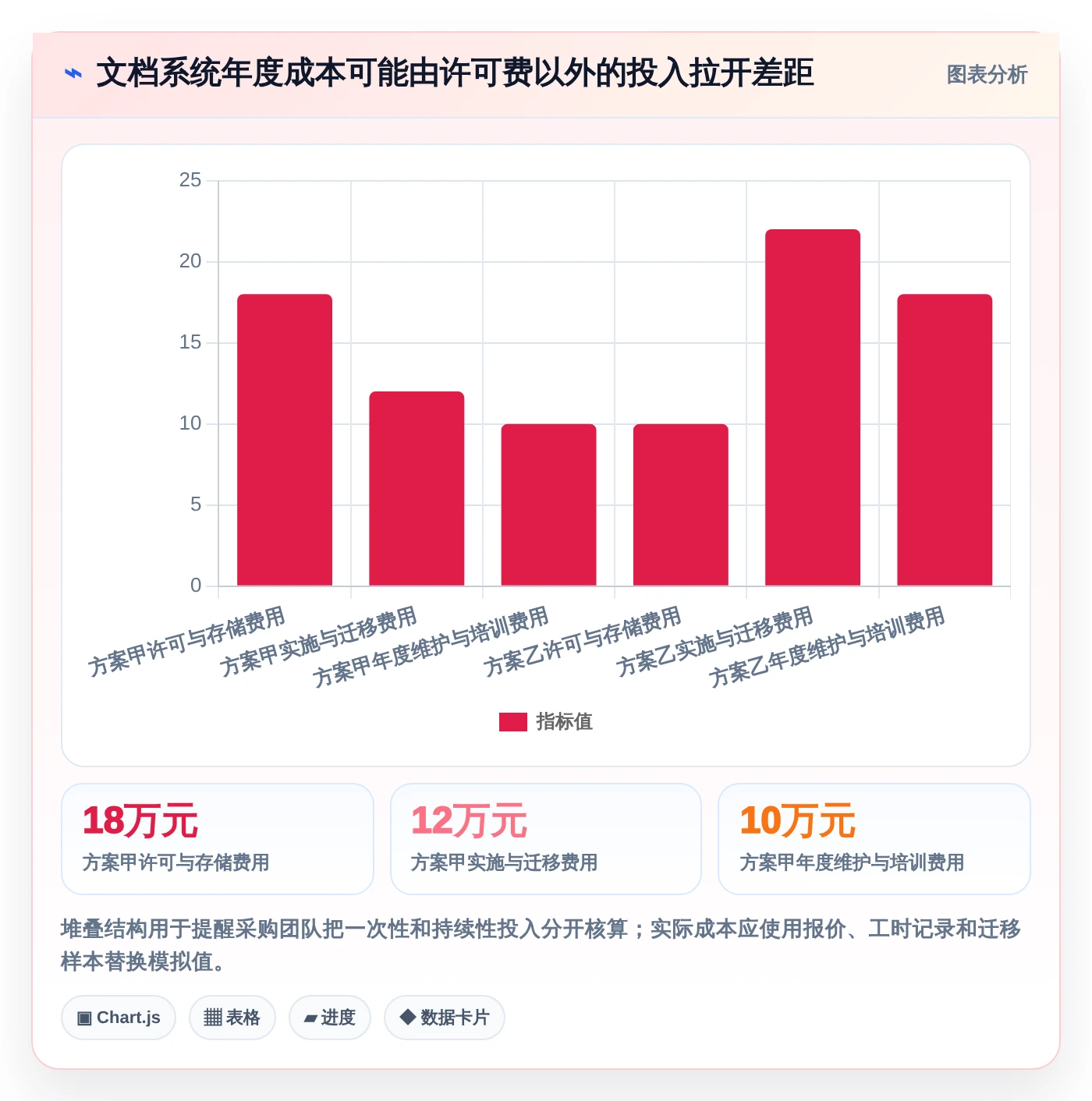 选对工具事半功倍：2026年文档推荐软件选型指南