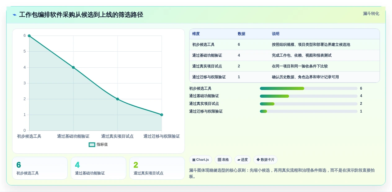 2026年工作包编排软件大比拼:6款顶级工具助力项目效率提升
