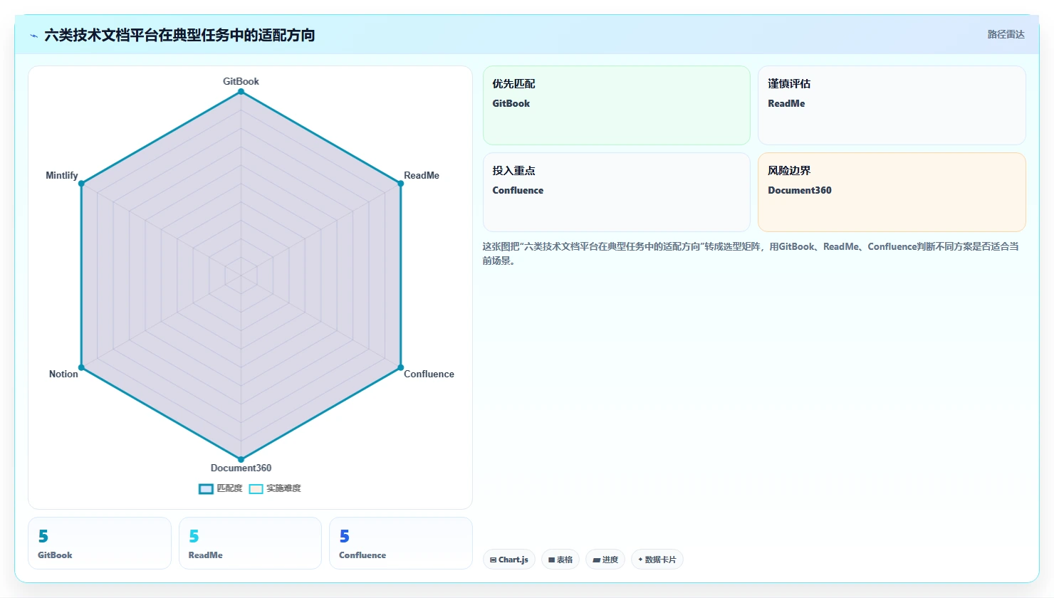 2026年技术文档管理新选择：6款在线技术文档工具深度对比