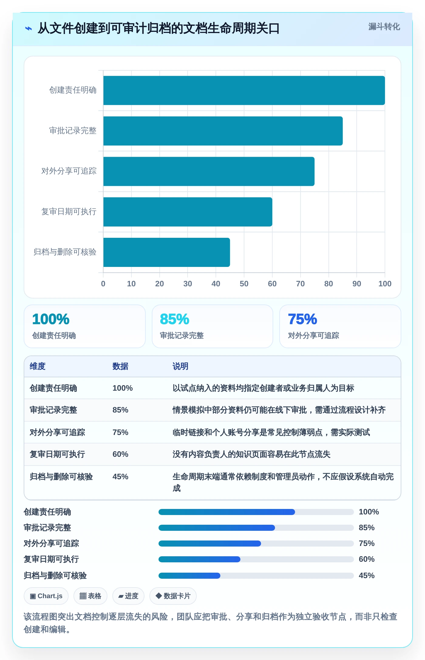 企业文档协作新时代:6款小幺鸡文档管理工具选型指南