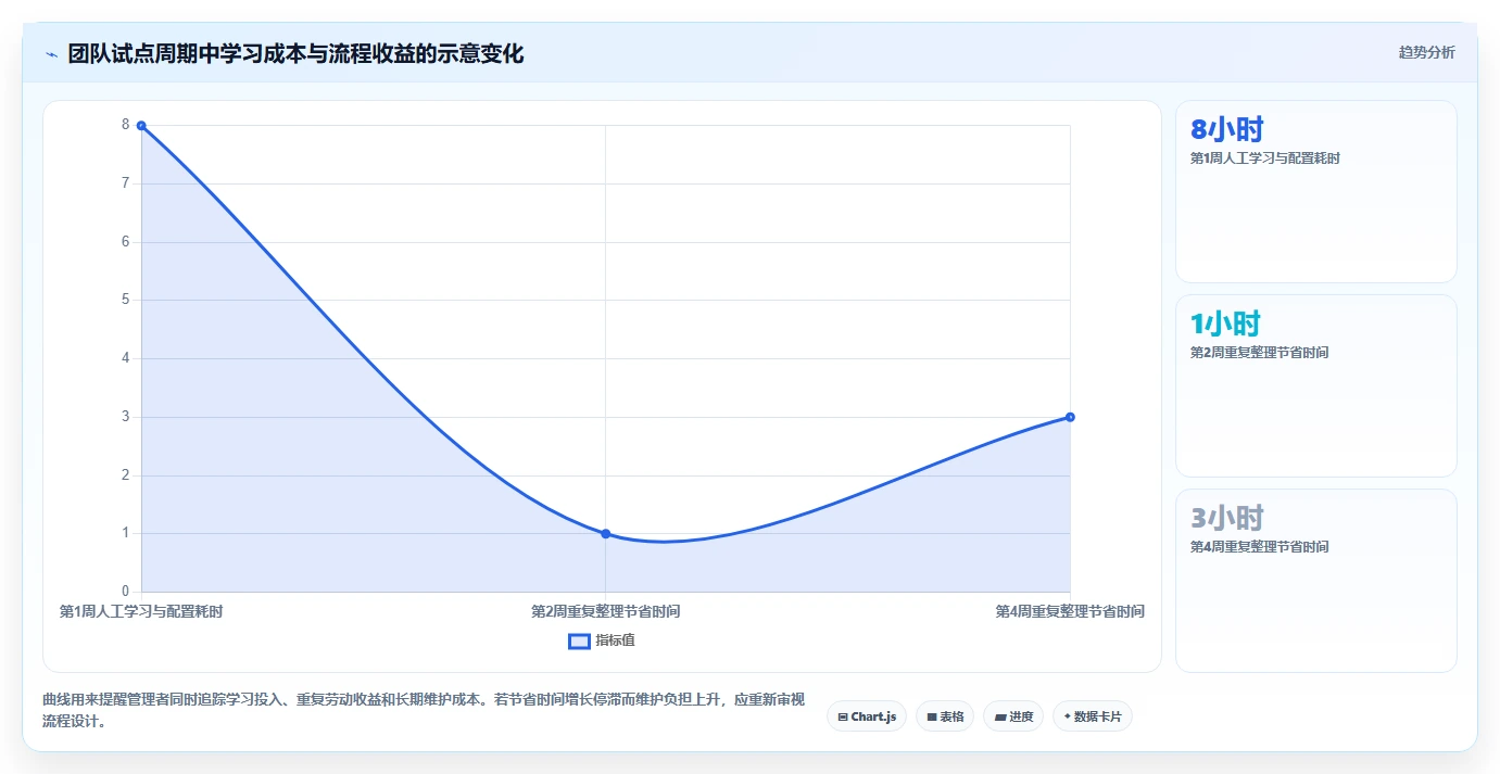 2026年效率之选:6款顶级在线表格管理工具全面对比