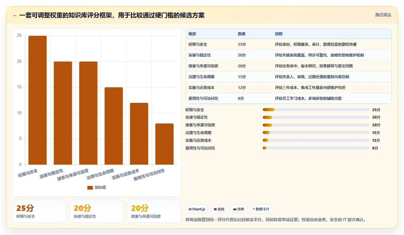 突破信息孤岛:2026年知识库系统跨平台选型指南