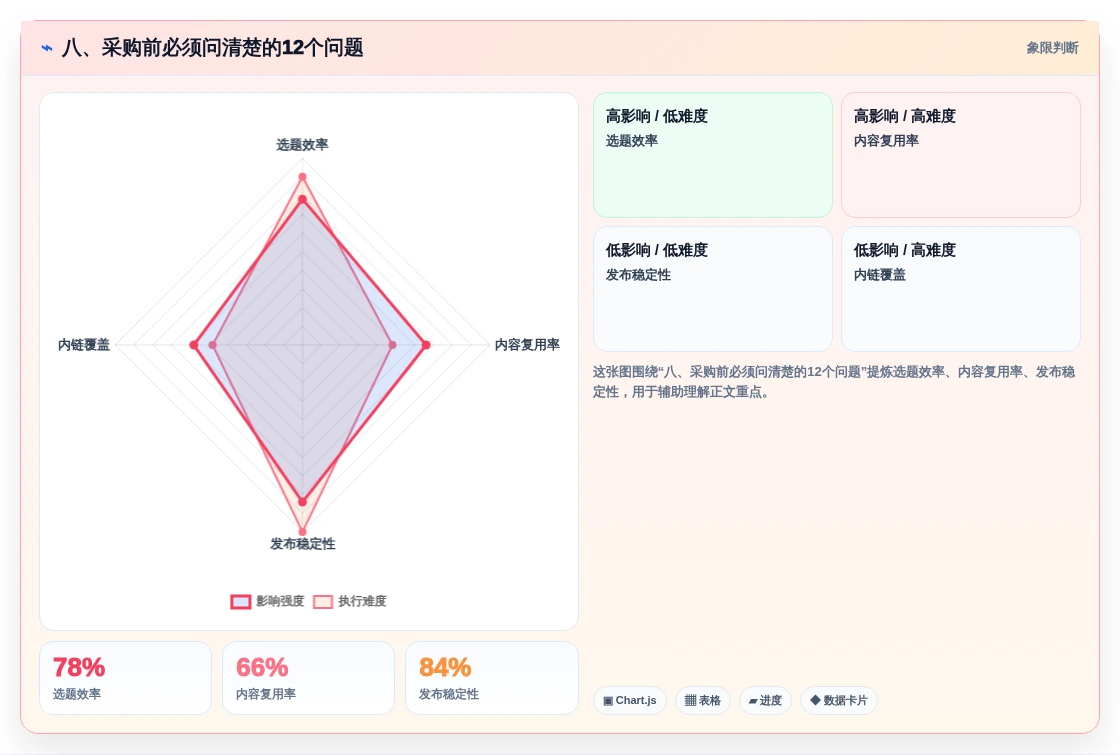 八、采购前必须问清楚的12个问题
