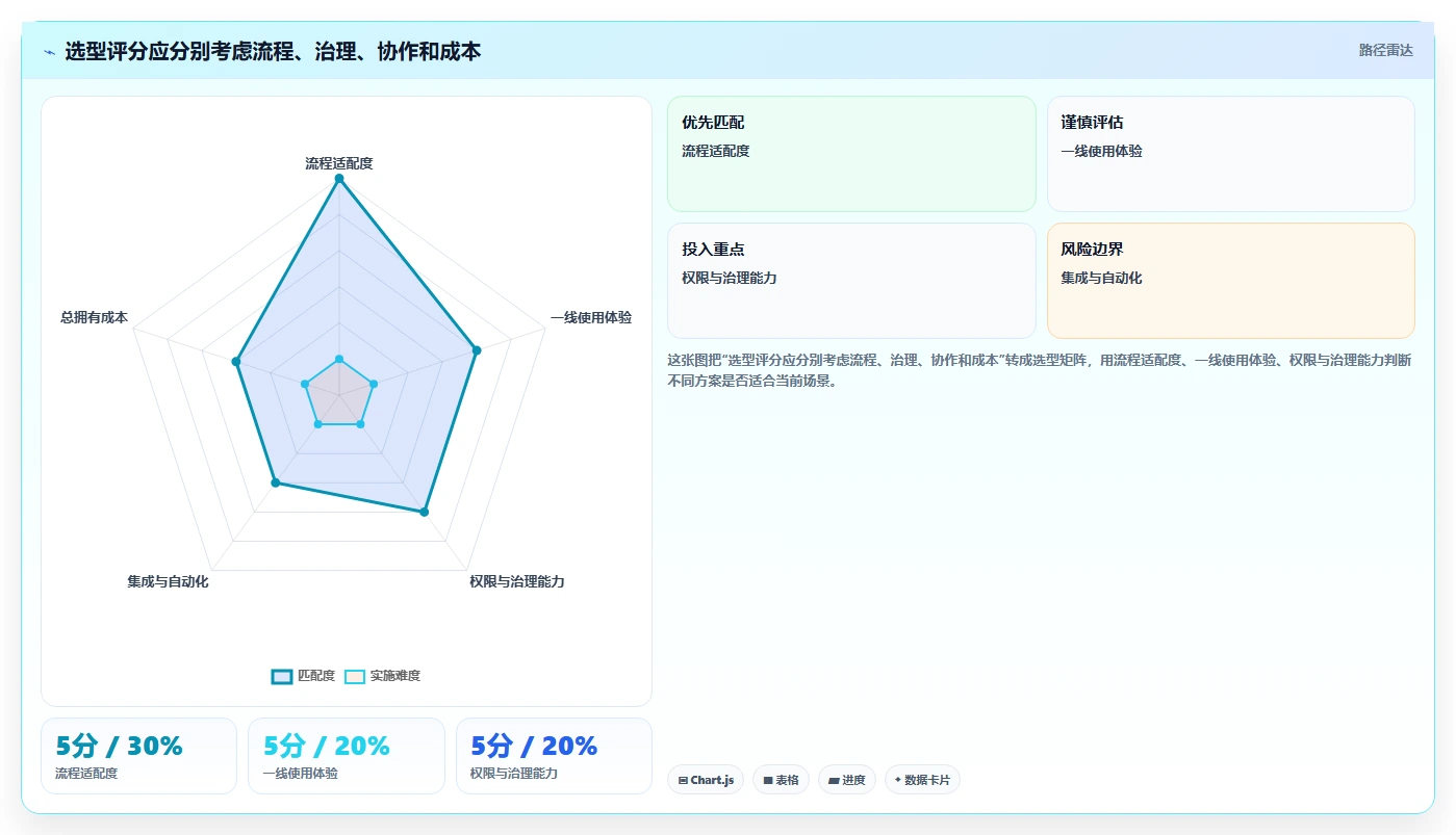 功能全面的项目管理软件推荐：2026年主流工具深度测评与选型指南