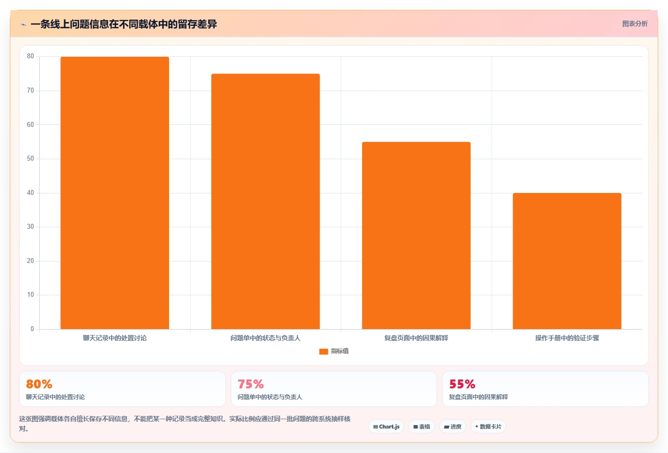 提升团队协作效率：2026年8大如何构建线上问题知识库Confluence方案推荐