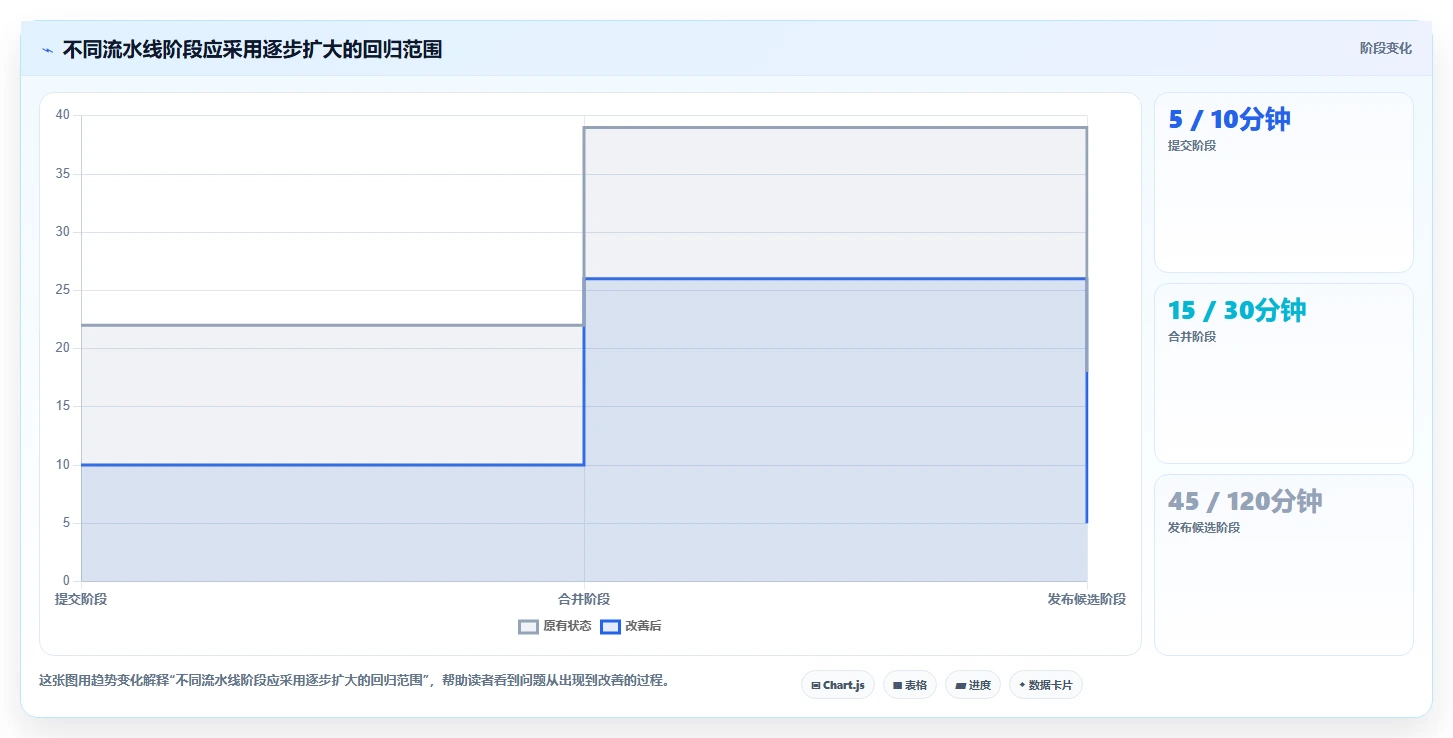 项目经理必看:2026年回归测试工具选型指南,3款工具深度对比