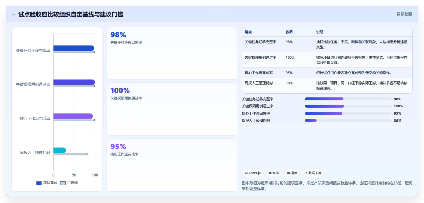 2026年医疗项目管理平台选型指南:6款替代Jira的主流方案对比