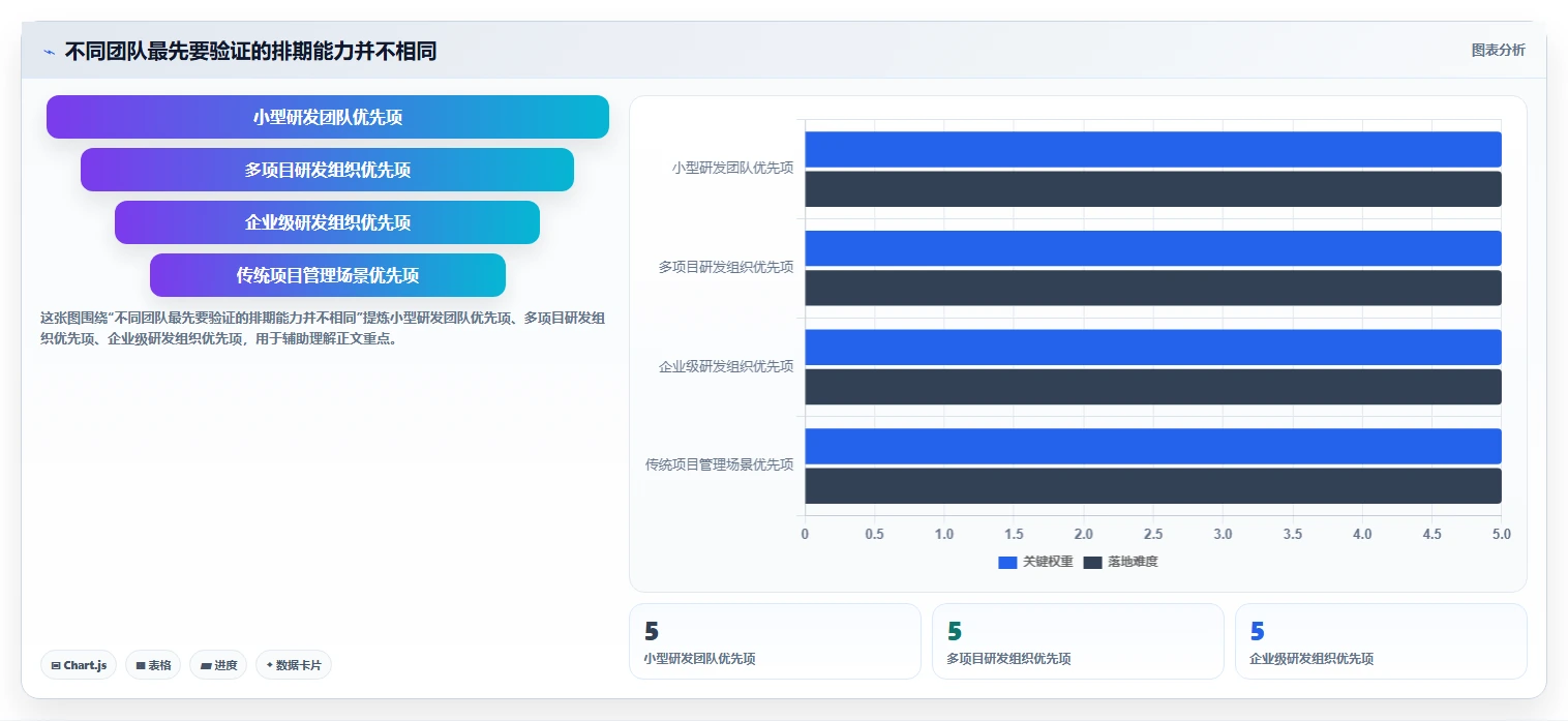 提升研发效率：2026年最值得投资的5大项目计划排期软件