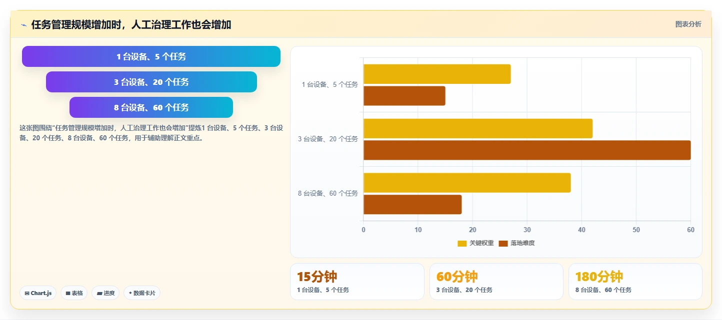 项目管理新趋势:2026年最值得尝试的5款bat任务计划程序