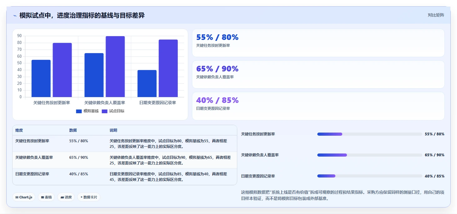 项目经理必读：2026年如何选择最佳项目进度可视化系统？7款工具深度分析