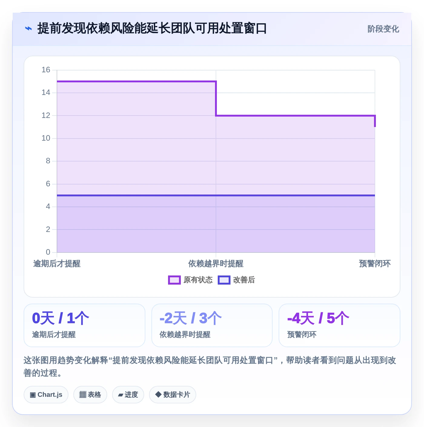 2026年项目管理革新:6大进度计划对比预警系统工具深度评测
