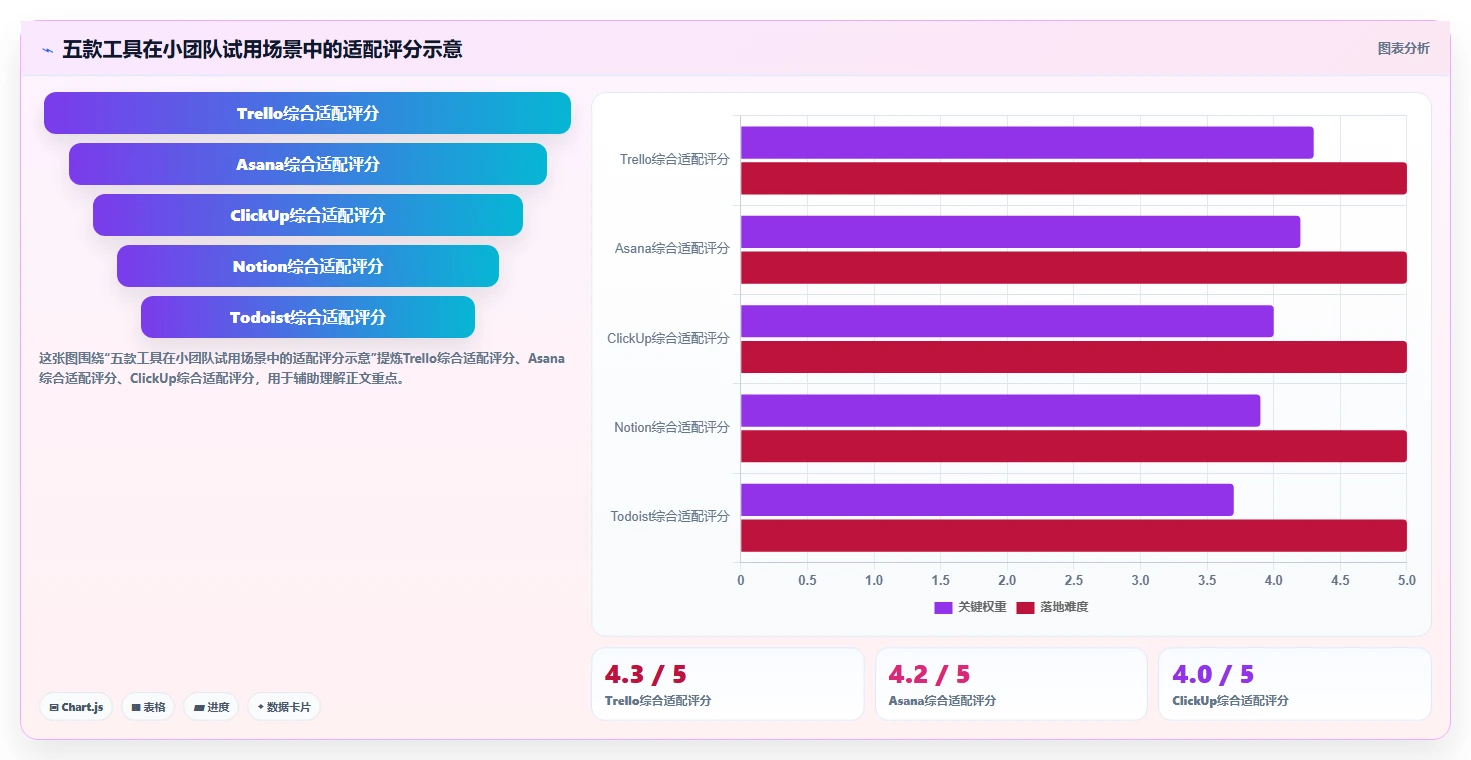 2026年TOP5小型项目管理软件大盘点：哪款最适合你的团队？