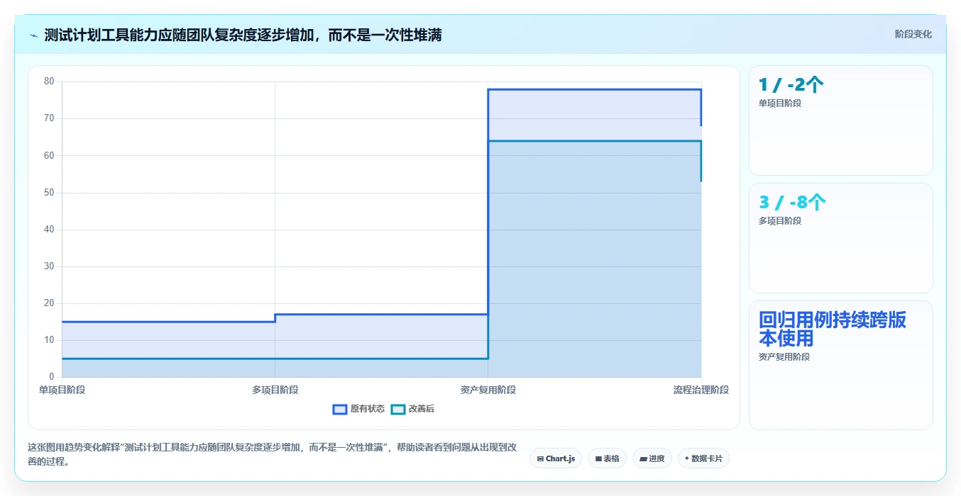研发团队必备：2026年度5款热门测试计划模板下载工具精选