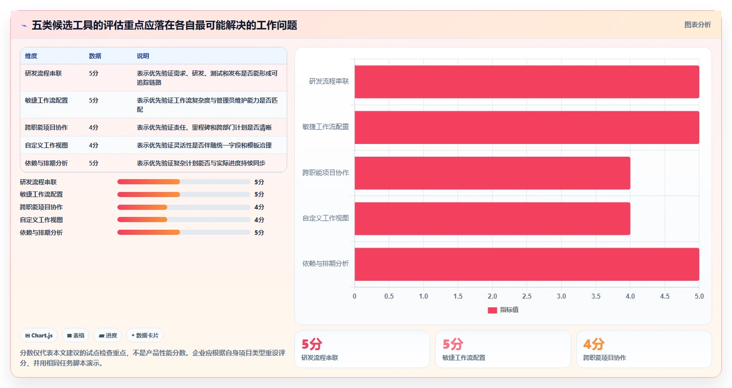 提升团队协作：2026年最值得投资的5大项目推进工具