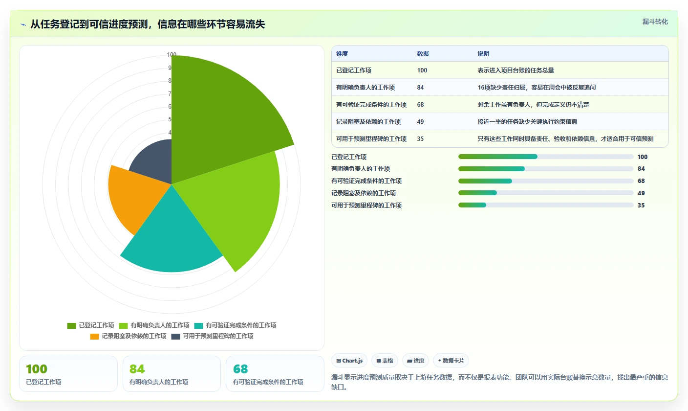 项目经理必看！2026年最受欢迎的5款project项目进度管理软件工具推荐