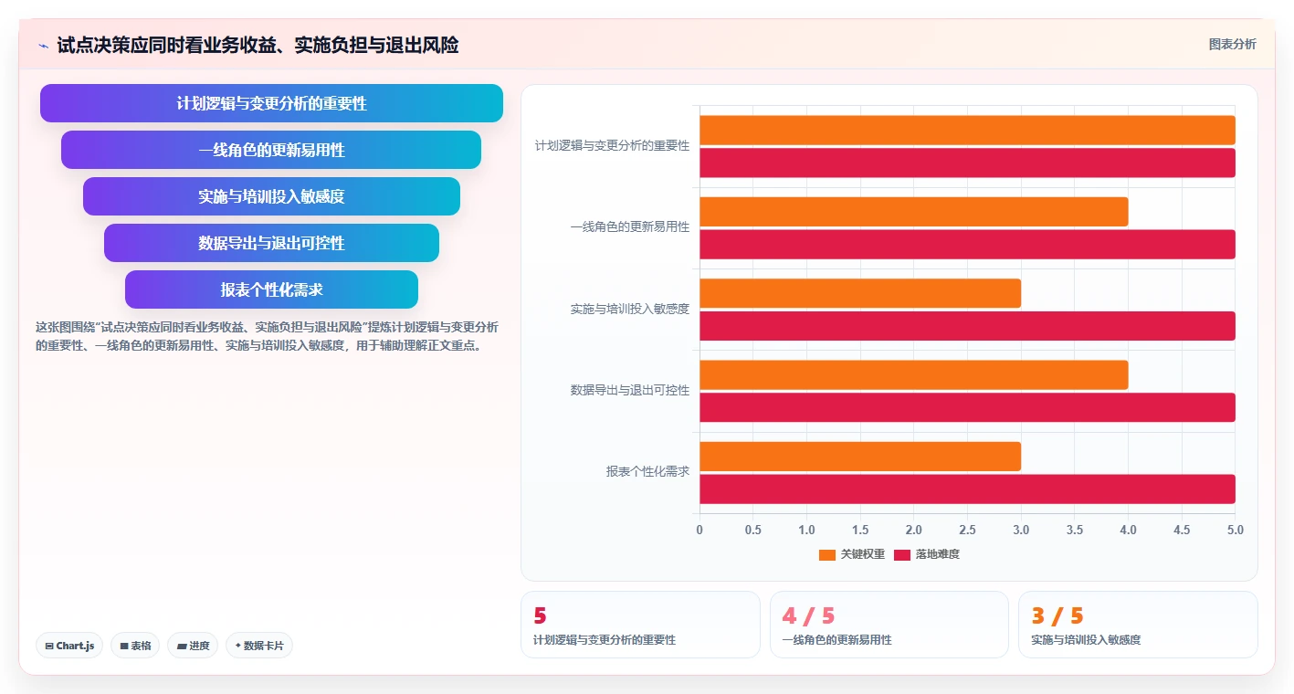 解锁项目管理新境界:2026年进度网络计划软件选型指南