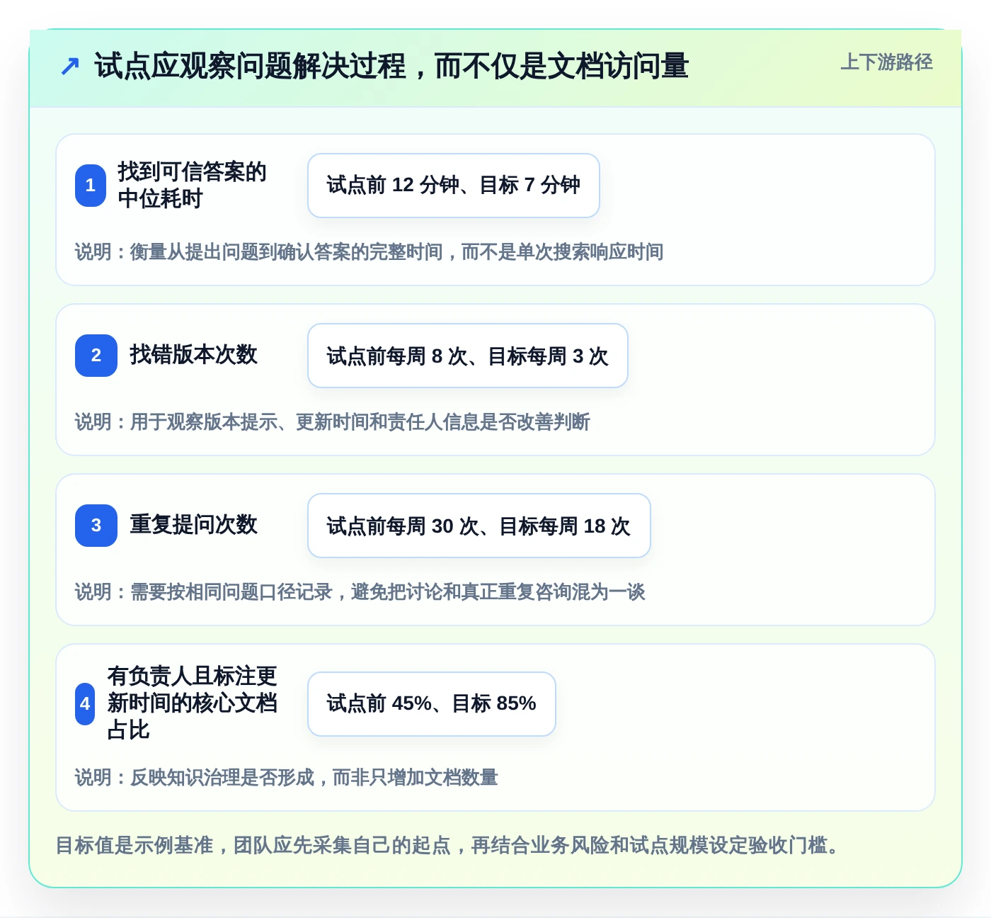 2026年效率神器:6款常用的知识管理工具有哪些全面对比