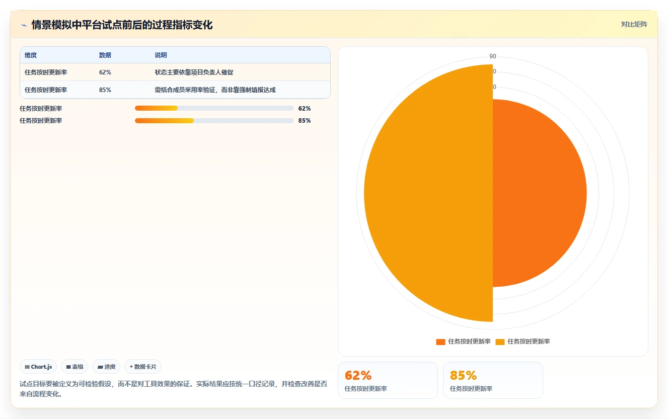2026年项目管理平台设计大盘点：6款新兴工具助力高效研发