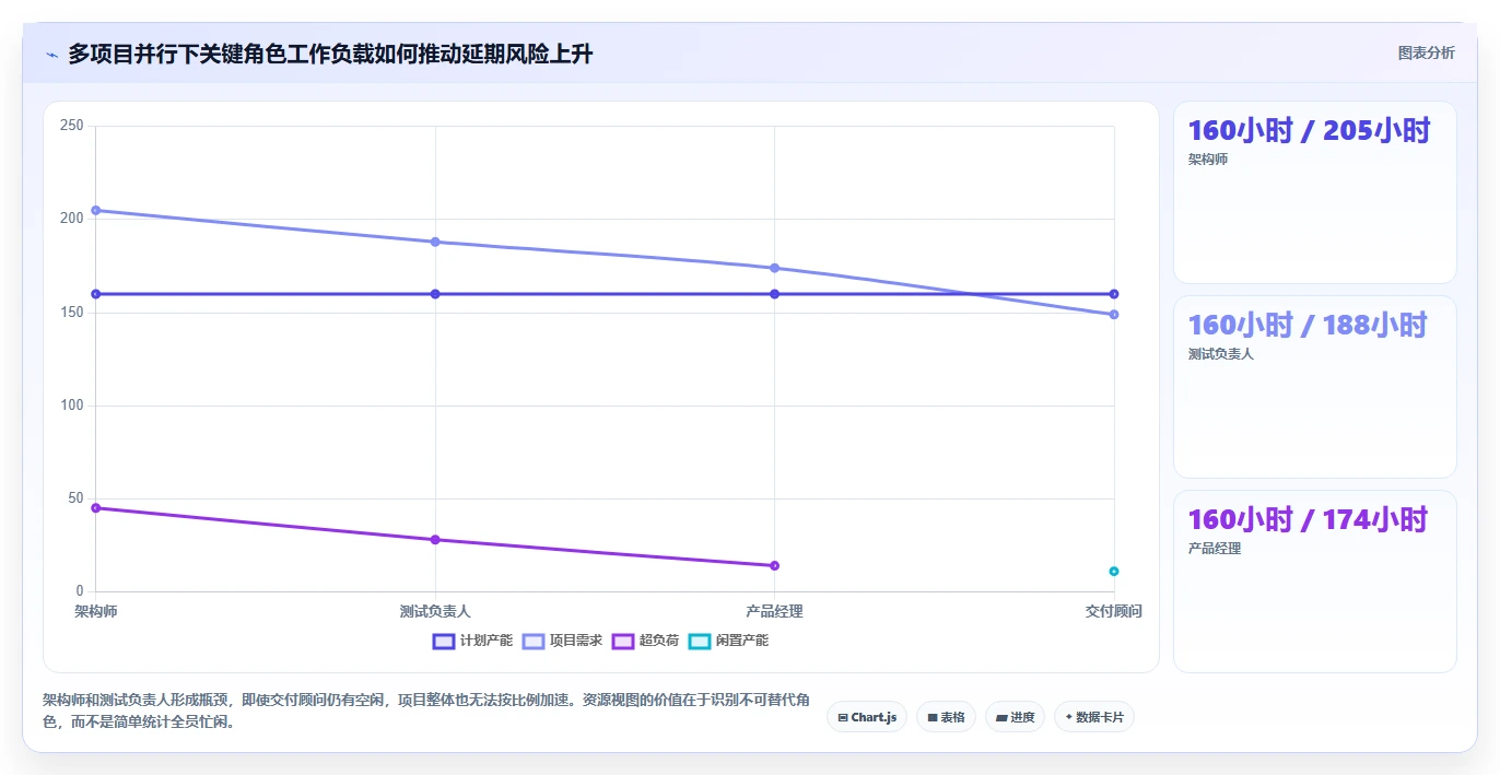 项目经理注意！2026年最值得投资的5大project项目进度管理工具