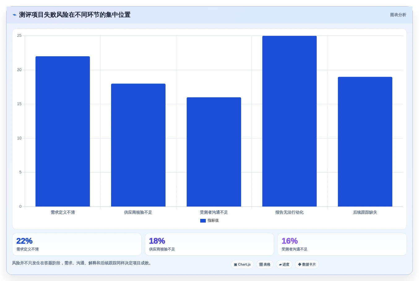 如何选择最适合你的管理测评工具?2026年权威对比指南