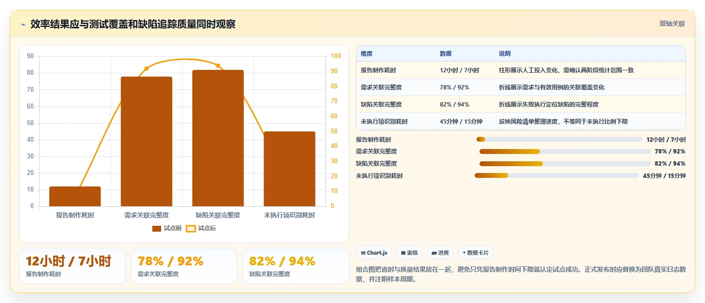 2026年必看：6大测试报告用例工具对比，助你提升项目效率