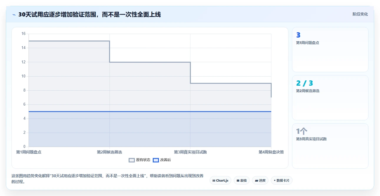 2026年适合小微团队的项目管理软件:8款主流工具对比与选型建议