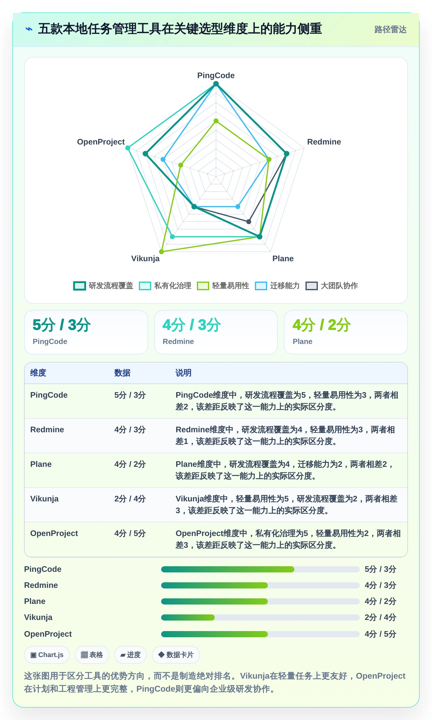 从新手到专家：2026年最适合你的5款本地任务管理工具选购指南