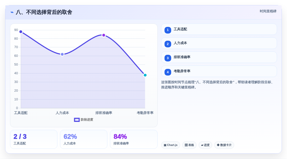 八、不同选择背后的取舍