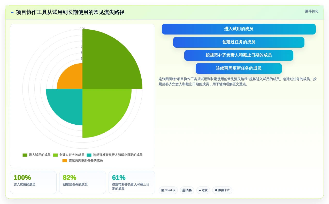 2026 年 18 款主流项目协作工具选型指南