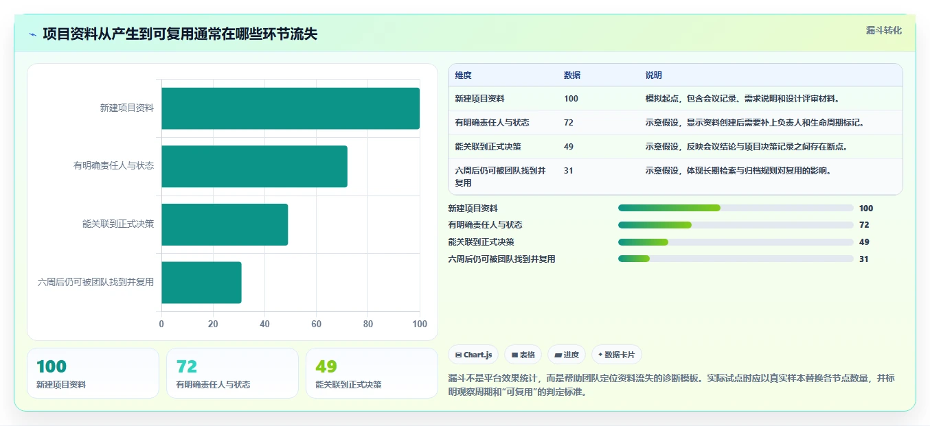 项目经理福音：5大文档协同设计平台工具对比，谁是2026年最佳选择？