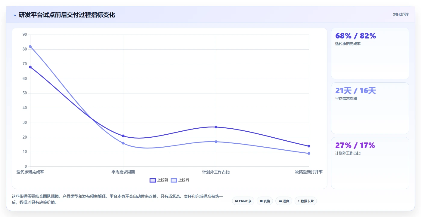 2026年项目管理革新:6大Azure DevOps敏捷开发Scrum工具对比