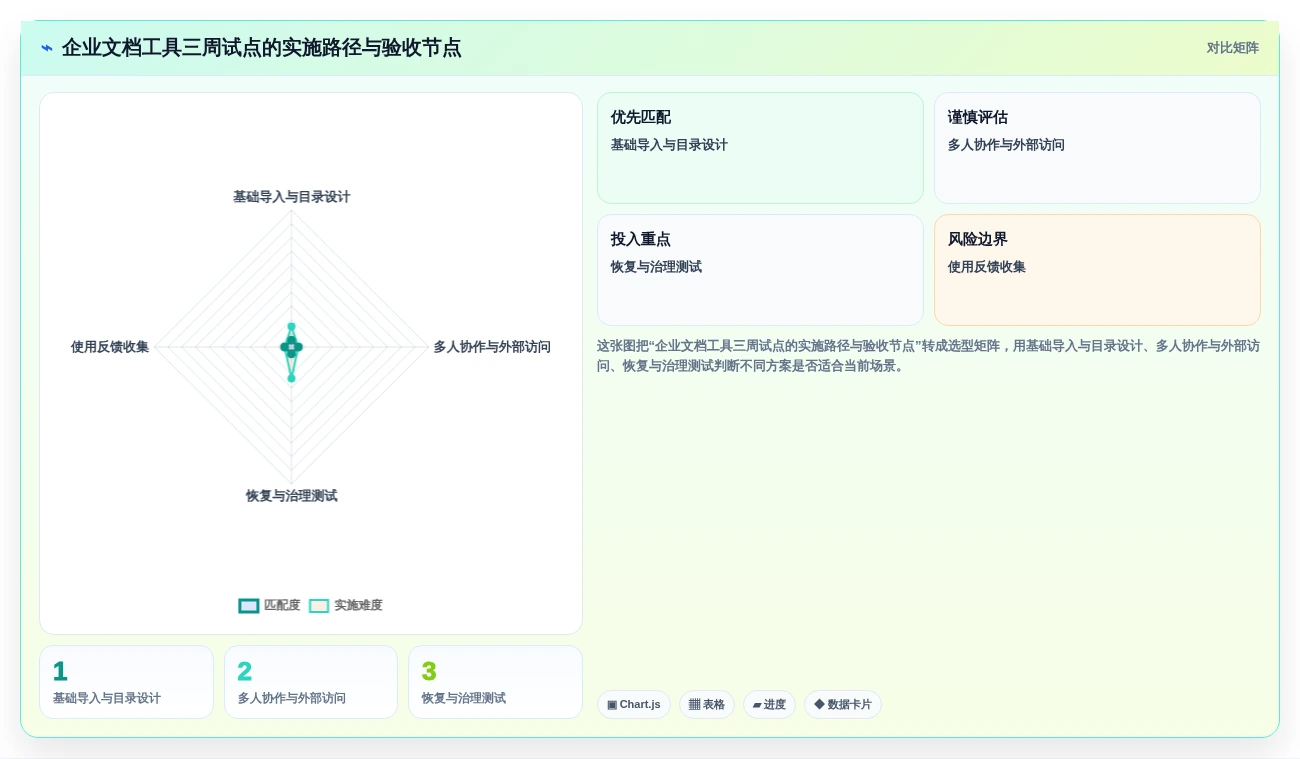 远程办公新选择:2026年最受欢迎的5大文档共享软件盘点