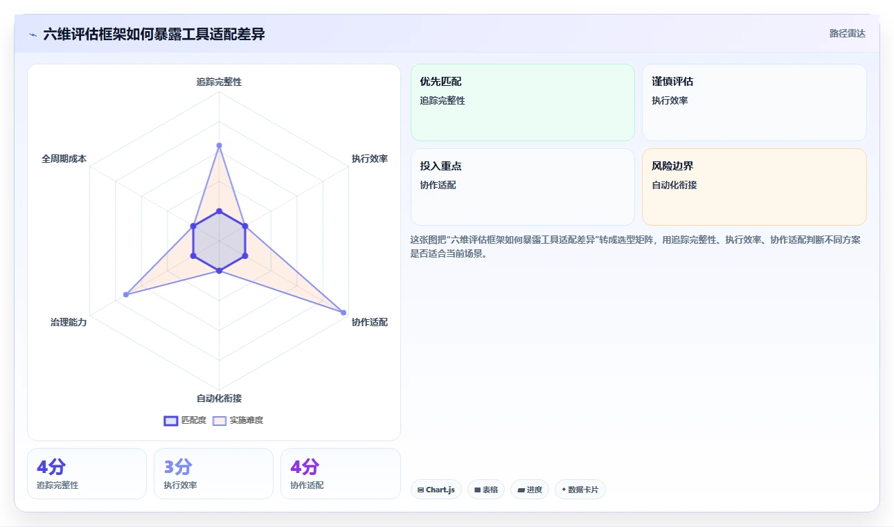 2026年效率之选:6款顶级测试团队管理小工具深度对比