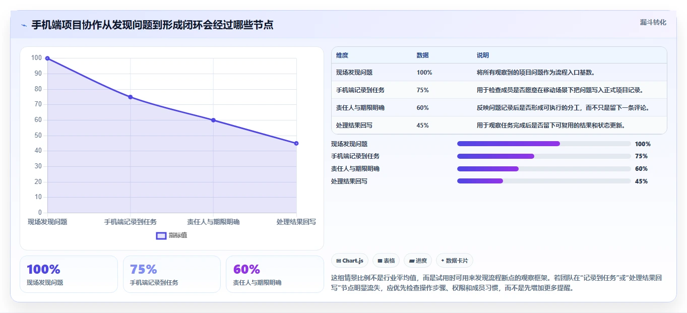 2026年移动办公新趋势:6款顶级手机端项目管理软件大盘点