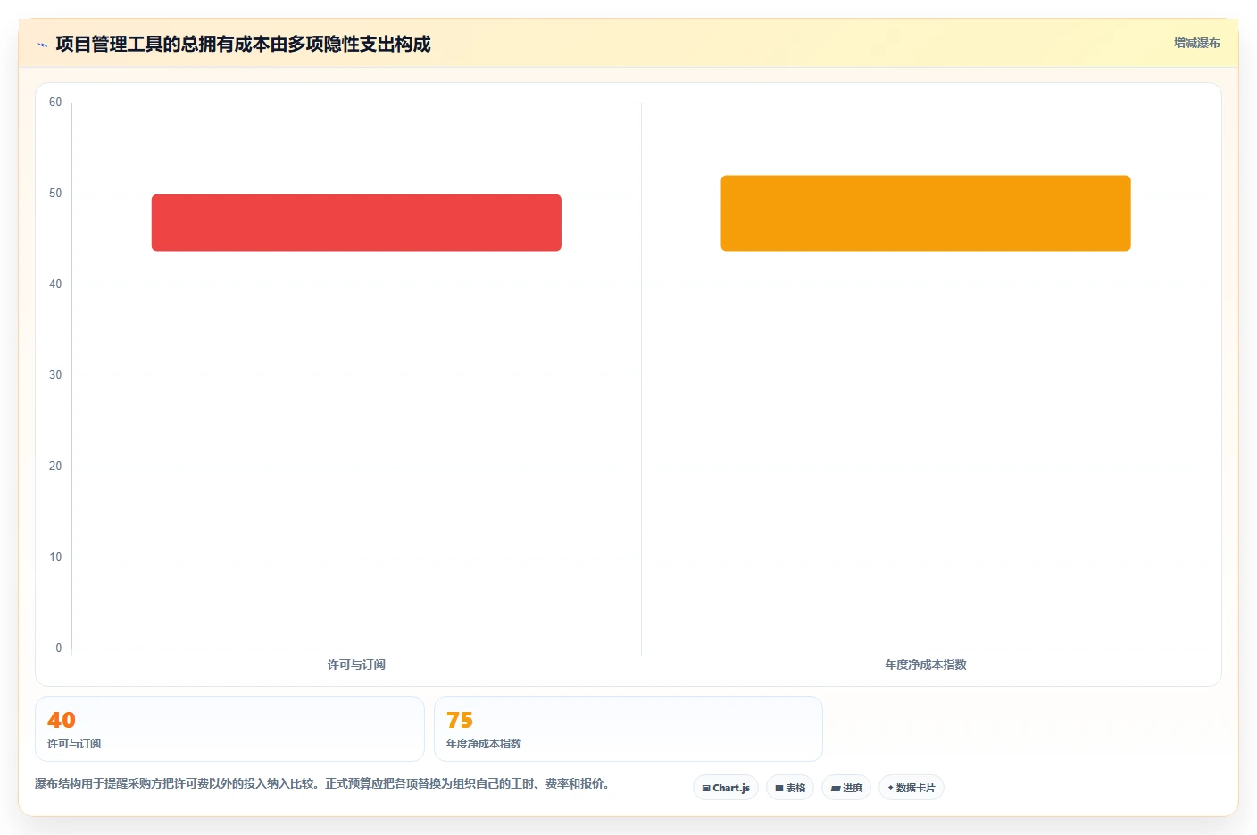 项目程序选型指南:2026年最值得投资的5大管理利器