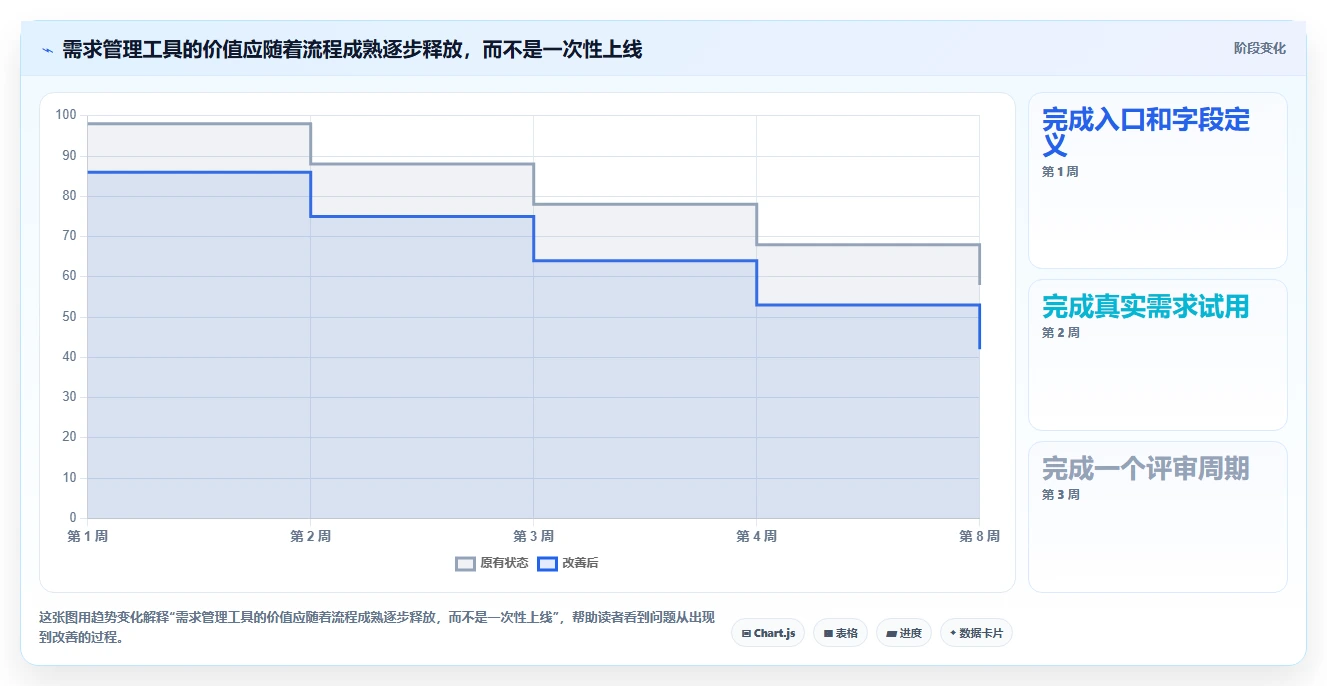 2026年初创企业需求管理工具哪家强:五大主流产品深度测评与选型指南