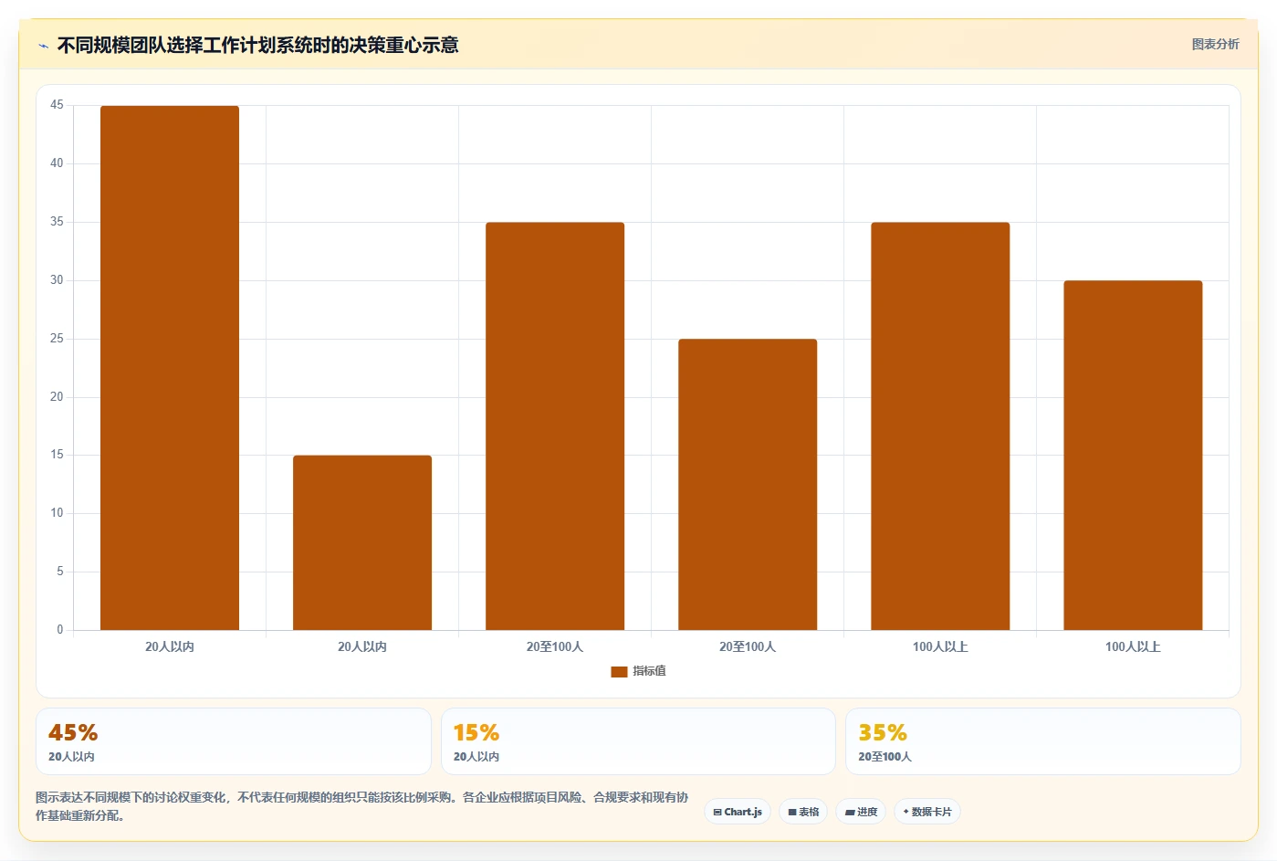 2026年效率之选:6大工作计划管理系统工具对比与推荐