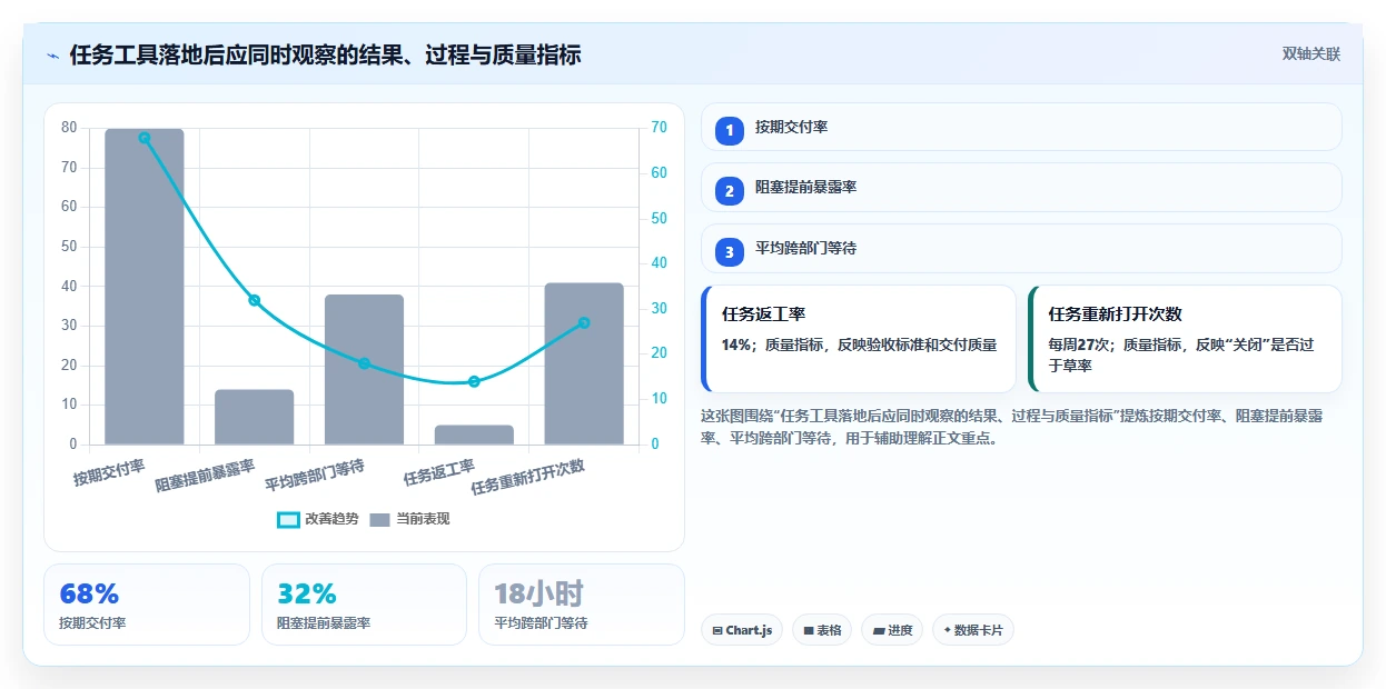 提升团队协作:2026年最受欢迎的5大企业任务分配软件推荐