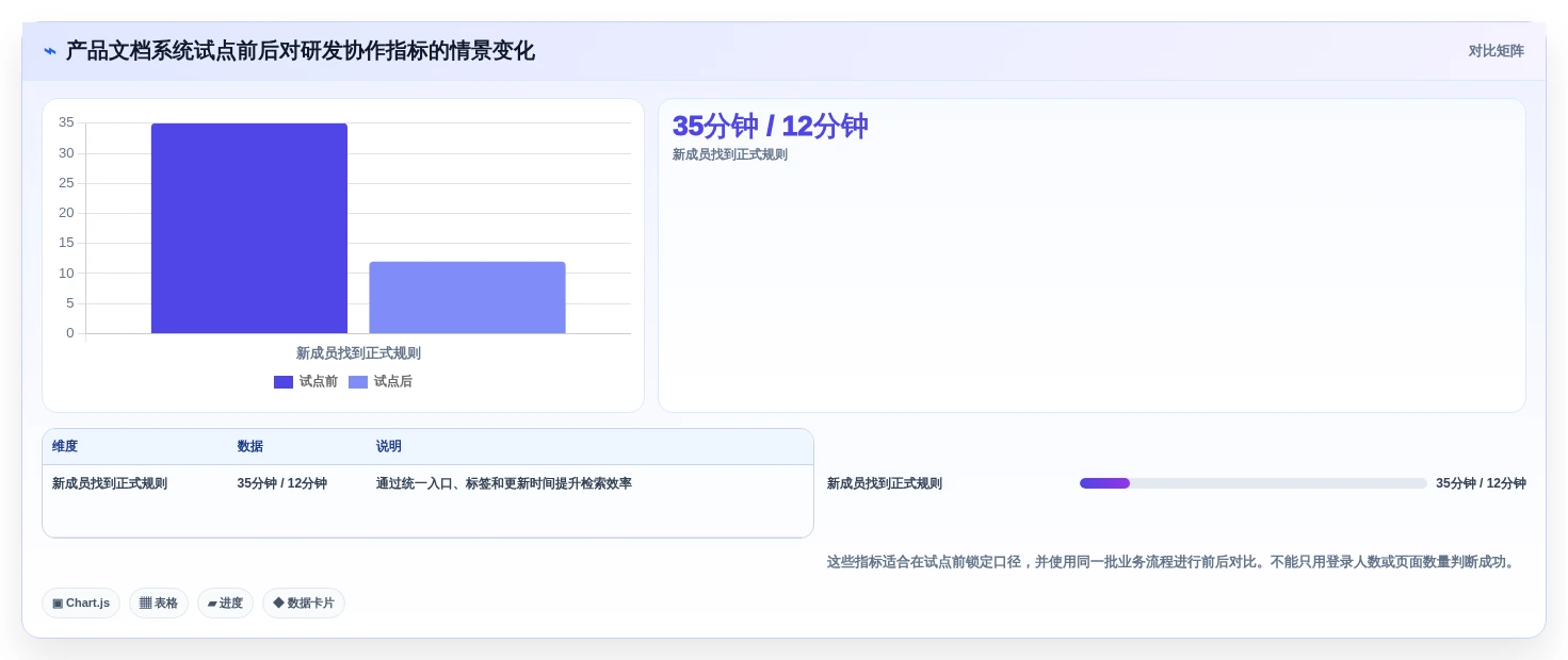 2026年产品经理首选:7款最佳适合做产品文档的在线文档工具盘点